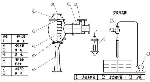 水力喷射器(水冲泵)